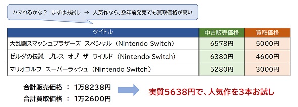 ゲオ　ゲームソフト高価買取キャンペーン