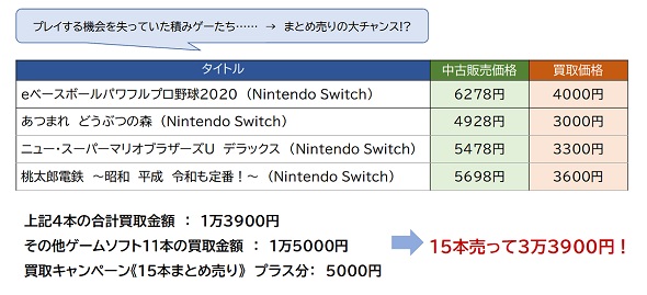 ソフトまとめ売り3つ　今だけお値下げ中 newゲームソフトもゲーム機も強化買取中!! | お宝中古市場 鶴岡店