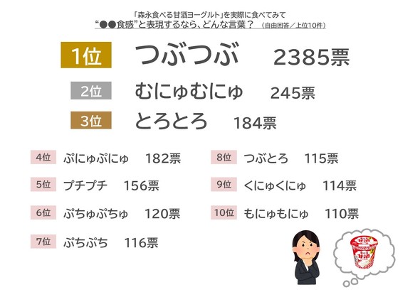 【PR】森永乳業 森永食べる甘酒ヨーグルト