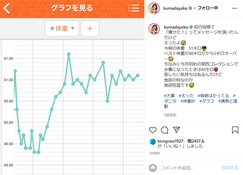 熊田曜子 体重 Instagram