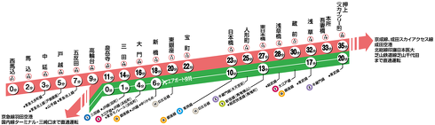 東京 鉄道 新路線