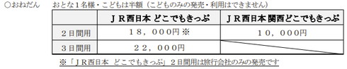 JR西日本どこでもきっぷ