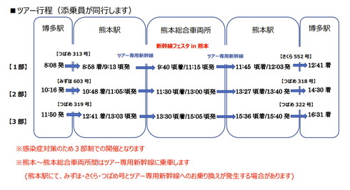 JR九州 新幹線フェスタ