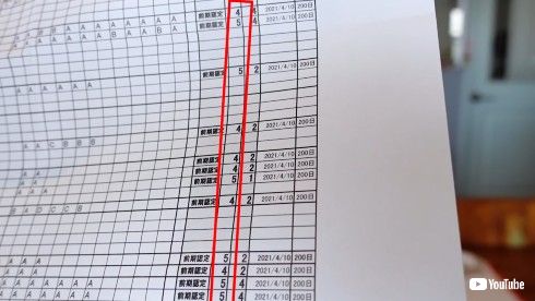 スザンヌ 高校生 勉強 YouTube