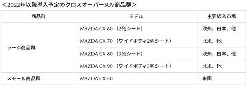 マツダ 新型車 EV ロータリーエンジン
