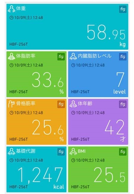 お笑い芸人 お笑いコンビ ニッチェ 近藤くみこ ダイエット 達成 10キロ 減量 写真 体重 見た目 変化 