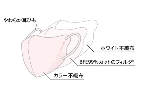 マキアージュ　ドラマティックカラーマスク