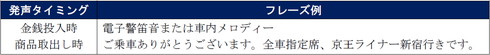 京王ライナー自動販売機