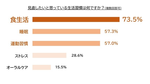 【PR】森永乳業　マウントレーニア　ソイラテ　生活習慣に関する調査
