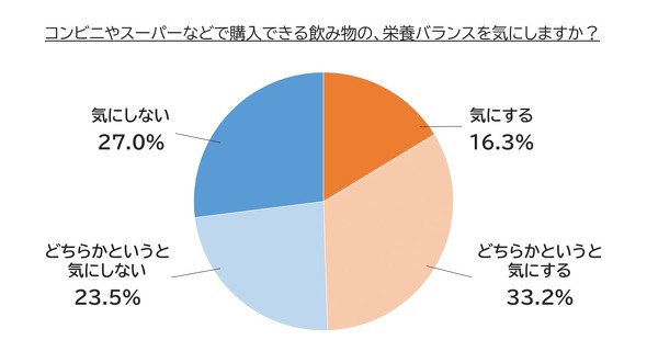 【PR】森永乳業　マウントレーニア　ソイラテ　生活習慣に関する調査