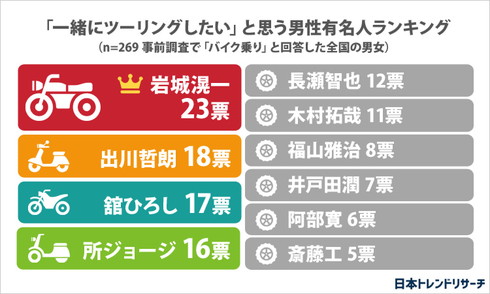 ツーリングランキング