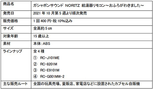 お湯はりメロディーを持ち歩いてどこでも流せる　NORITZ給湯器リモコンのカプセルトイが登場