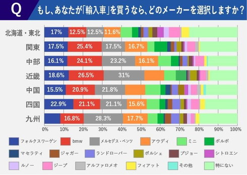 ネクステージ アンケート