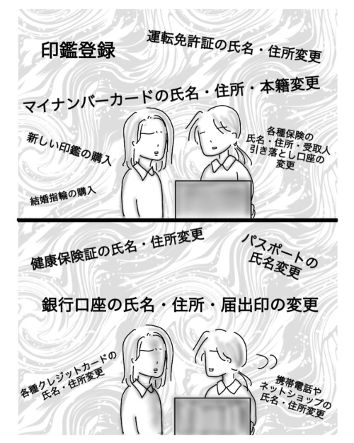 結婚手続き