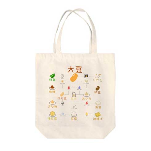 倉戸みと 超ざっくり まとめ グッズ