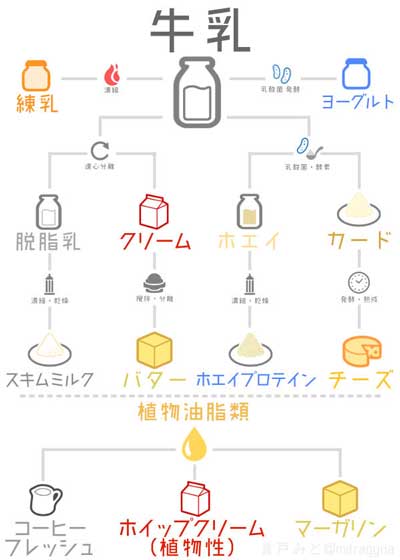 倉戸みと 超ざっくり まとめ グッズ