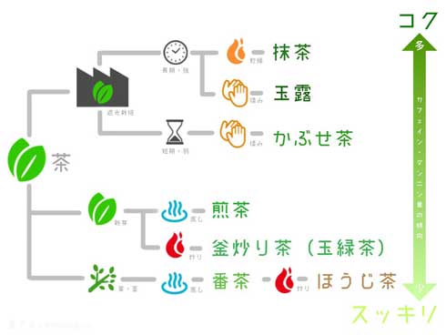 倉戸みと 超ざっくり まとめ グッズ