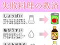 「味がしょっぱい」→「トマト缶で緩和」　失敗料理を救済するアイテム表が助かる　「カビさせた」場合はどうすればいい？