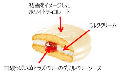 白いチョコパイ