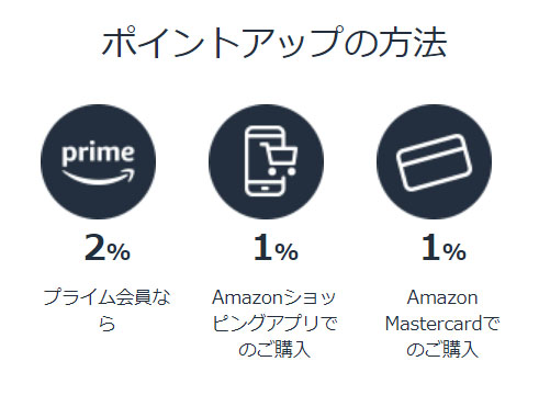 ポイントアップキャンペーン