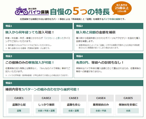 みんなのバイク保険