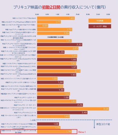 プリキュア アニメ ニチアサ トロピカル〜ジュ！プリキュア 雪のプリンセスと奇跡の指輪 ハートキャッチプリキュア