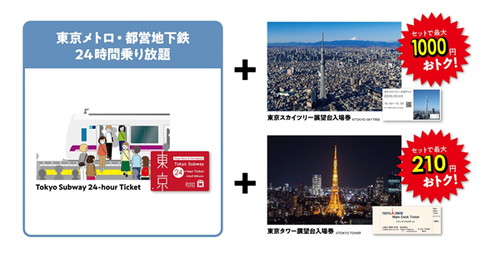 東京地下鉄乗り放題チケット