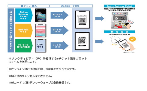 Tokyo Subway Ticket セット