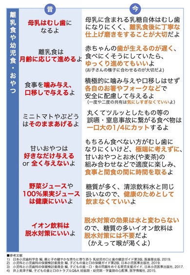 離乳食や幼児食・おやつについても解説