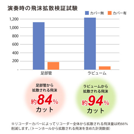 リコーダー用カバー（ソプラノ用）
