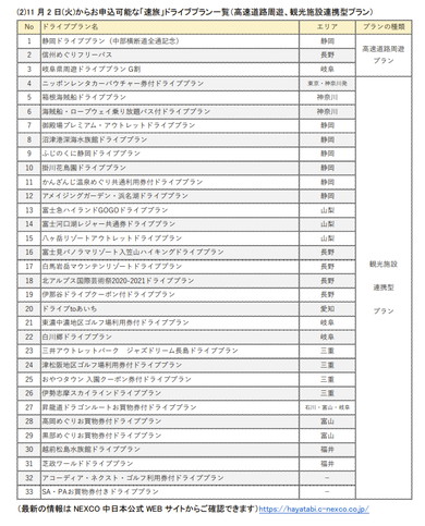 NEXCO中日本 速旅