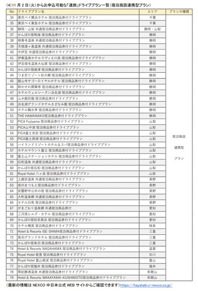 NEXCO中日本 速旅