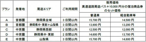NEXCO中日本 速旅