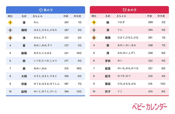 ベビーカレンダー