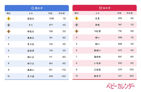 ベビーカレンダー