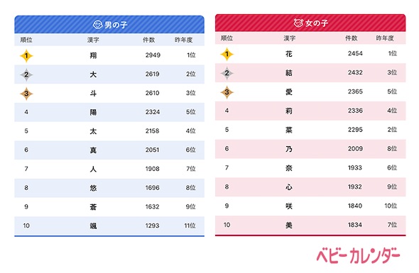 ベビーカレンダー