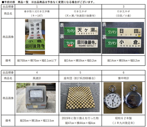 JR九州 博多駅鉄道部品オークション