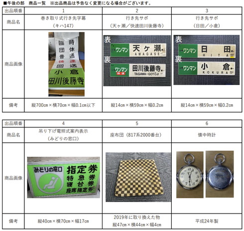 JR九州 博多駅鉄道部品オークション