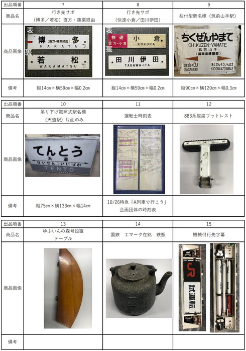 JR九州 博多駅鉄道部品オークション