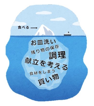 ご飯の裏にあるもの