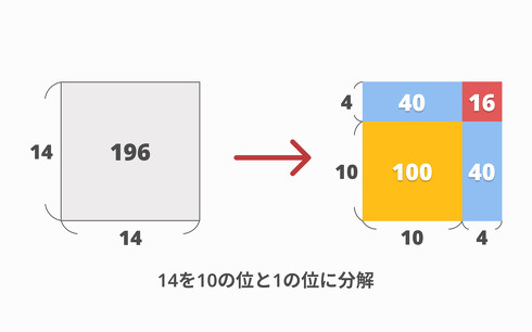 編集部作成の図解