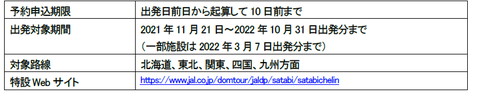 サ旅シュラン2021 ダイナミックパッケージ