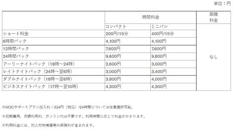 カーシェア dカーシェア EV
