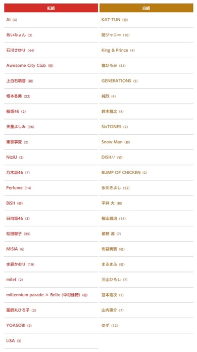 紅白 出場 布袋寅泰 中村佳穂 BUMP OF CHICKEN