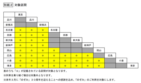 のぞみ子ども実質無料