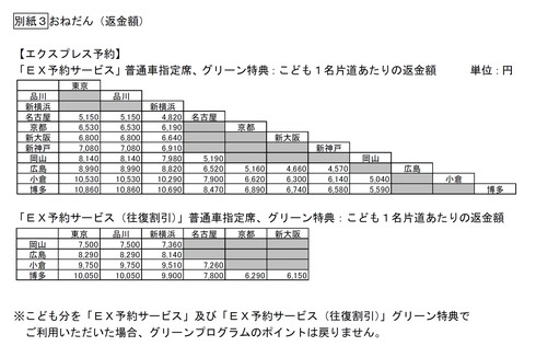 のぞみ子ども実質無料