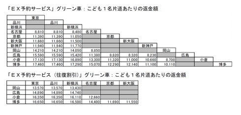 のぞみ子ども実質無料