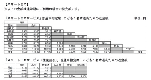 のぞみ子ども実質無料
