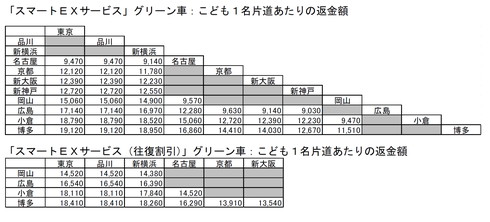 のぞみ子ども実質無料
