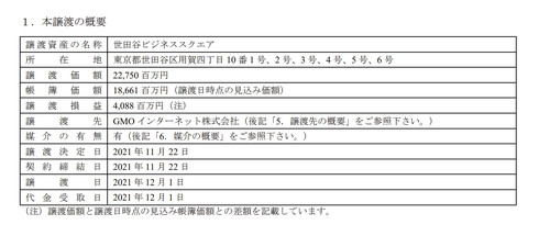 世田谷ビジネススクエア